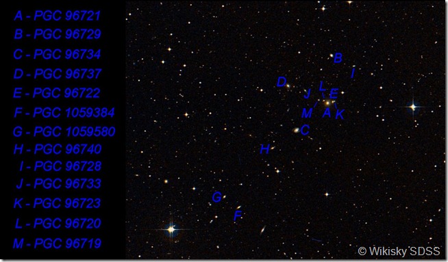 AGC 1248 Wikisky SDSS labels