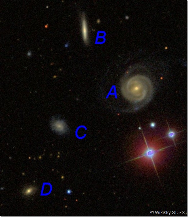 HCG 71 Wikisky SDSS labels