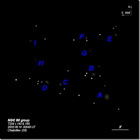 NGC 80 group T254 BL 2002 08 14 labels NGC 80 group T254 BL 2002 08 14 labels
