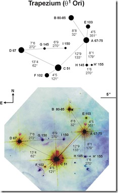 M 42 Trapezium Amastro