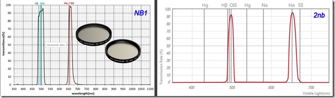 NB1 & 2nb