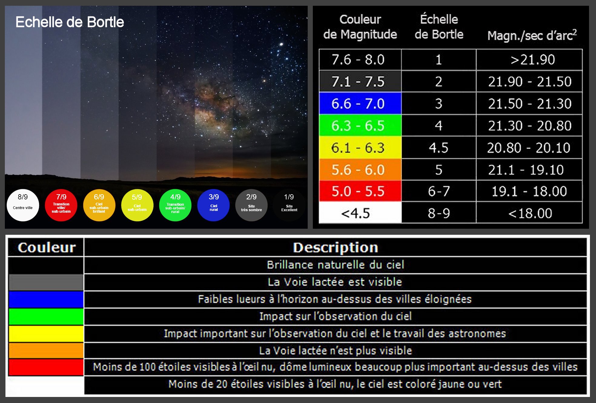 What Is The Bortle Scale